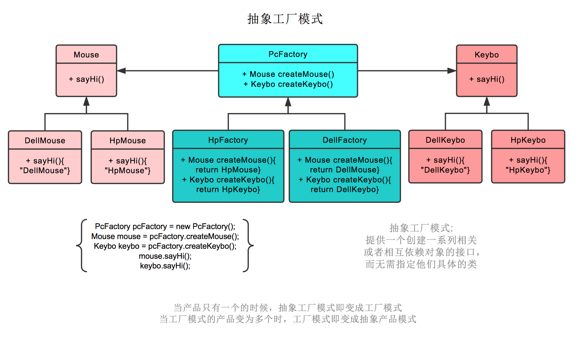 抽象工厂