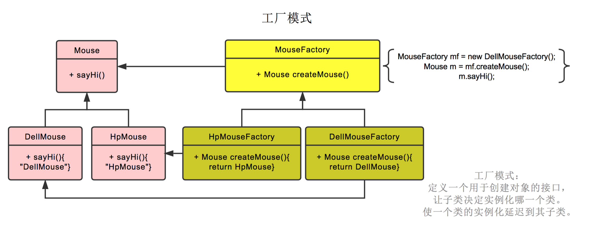 工厂方法