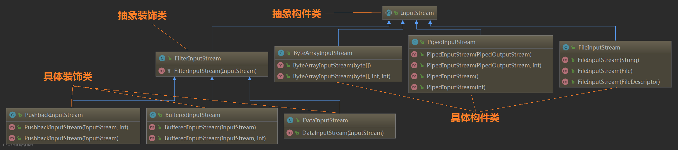 InputStream