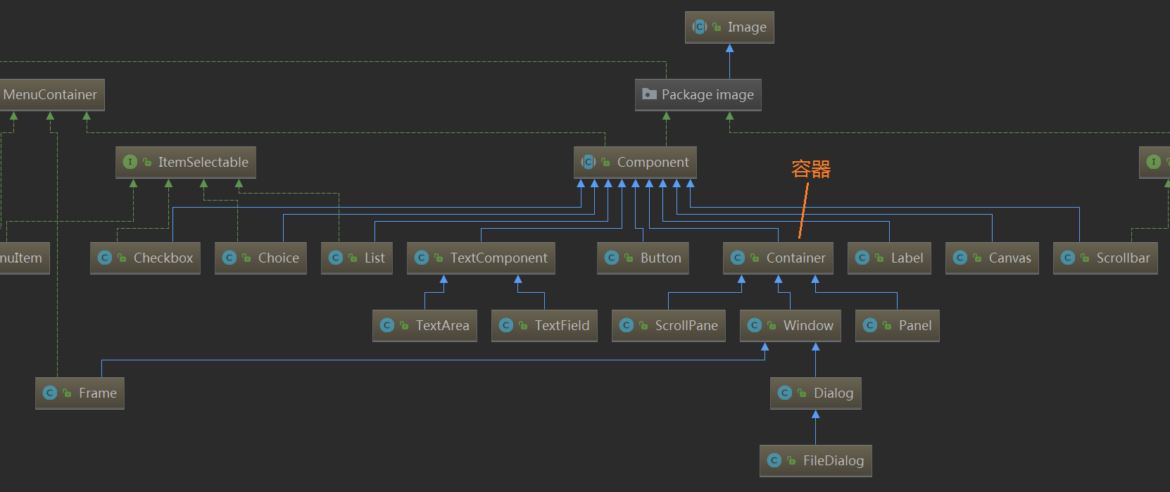 component