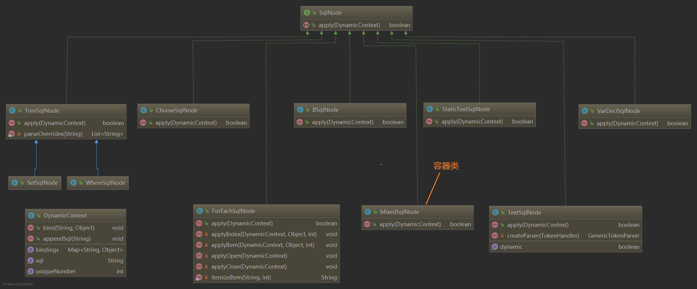 sqlnode