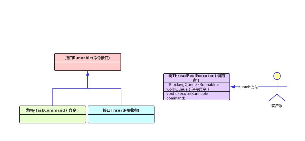 23种设计模式